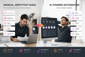 Flujos de trabajo automatizados con IA para PYMEs